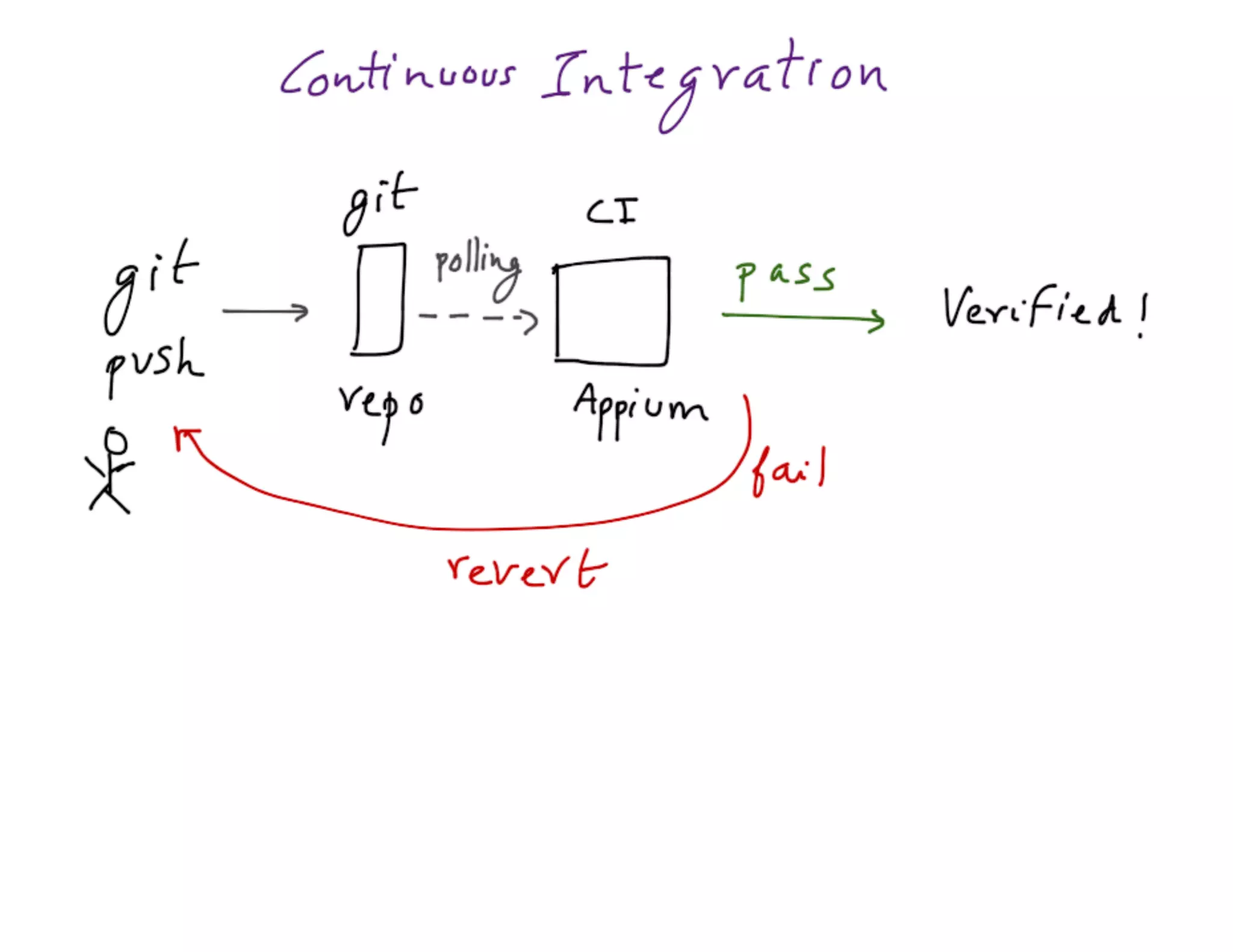 Mdevcon 2014: Lightning fast mobile development at scale