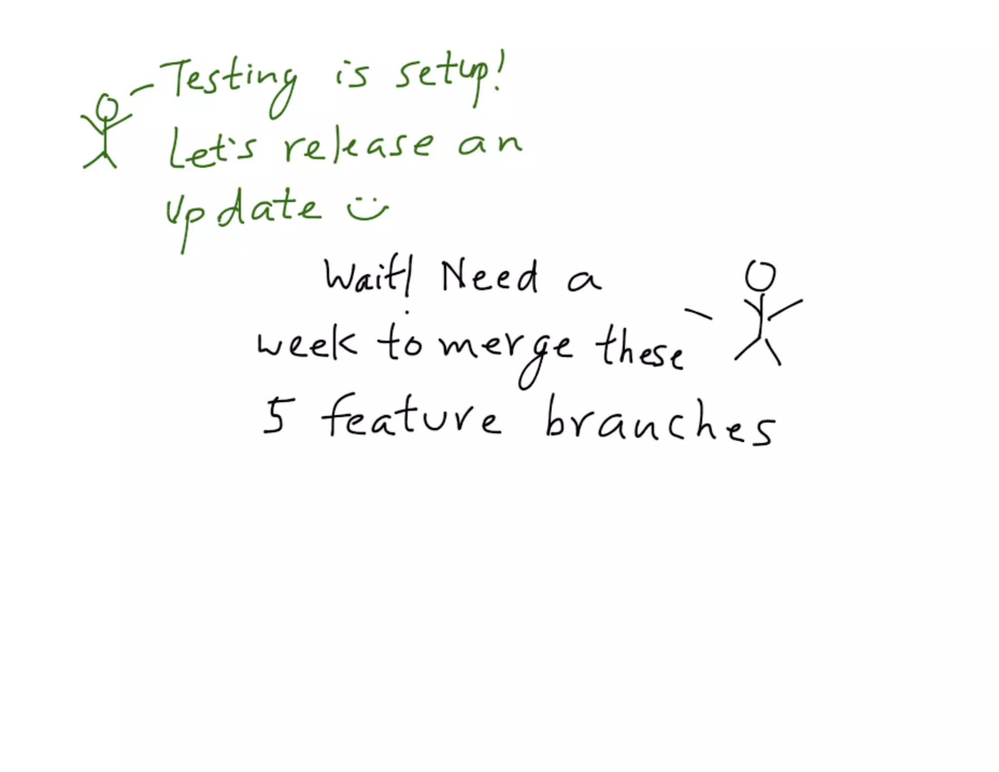 Mdevcon 2014: Lightning fast mobile development at scale