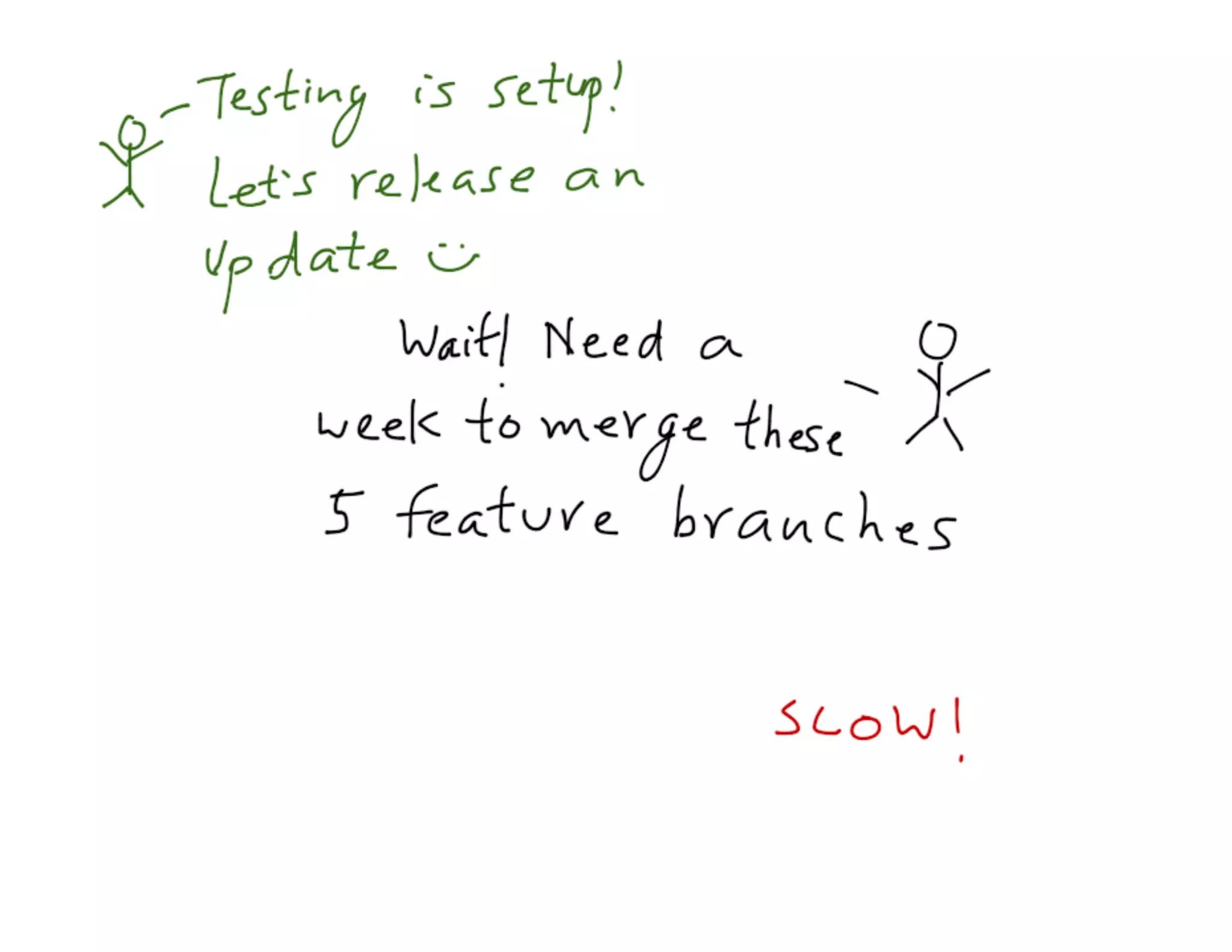 Mdevcon 2014: Lightning fast mobile development at scale