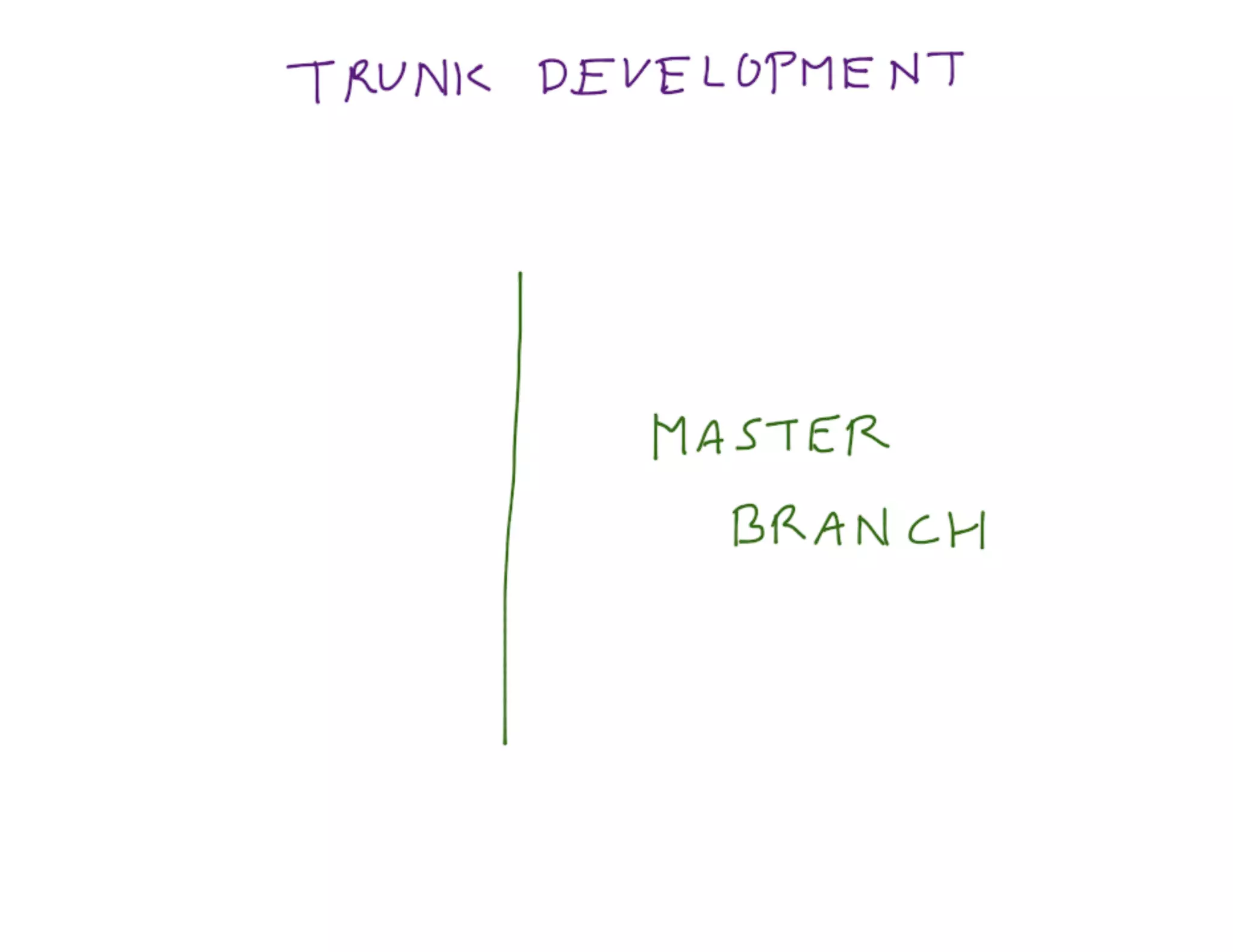 Mdevcon 2014: Lightning fast mobile development at scale