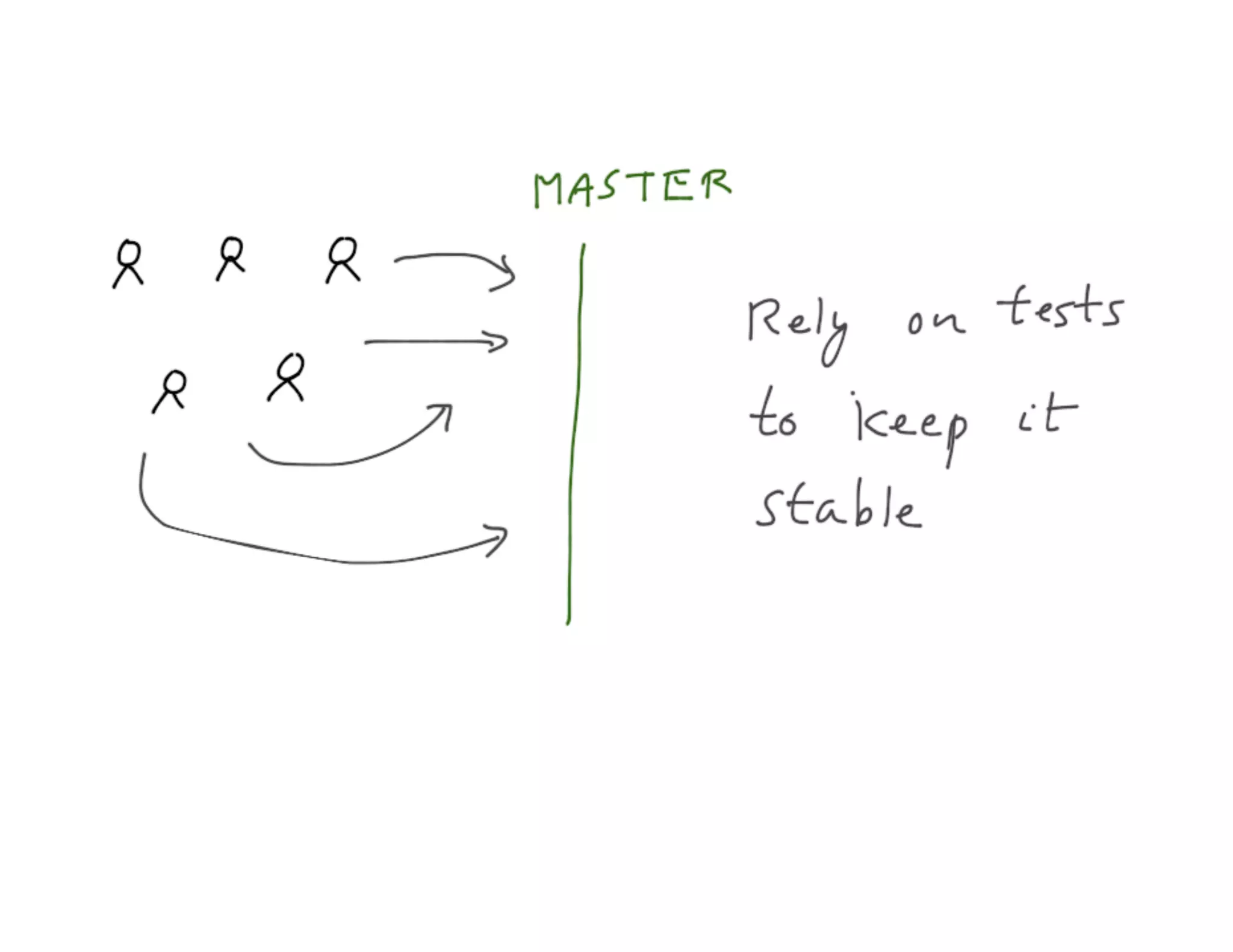 Mdevcon 2014: Lightning fast mobile development at scale