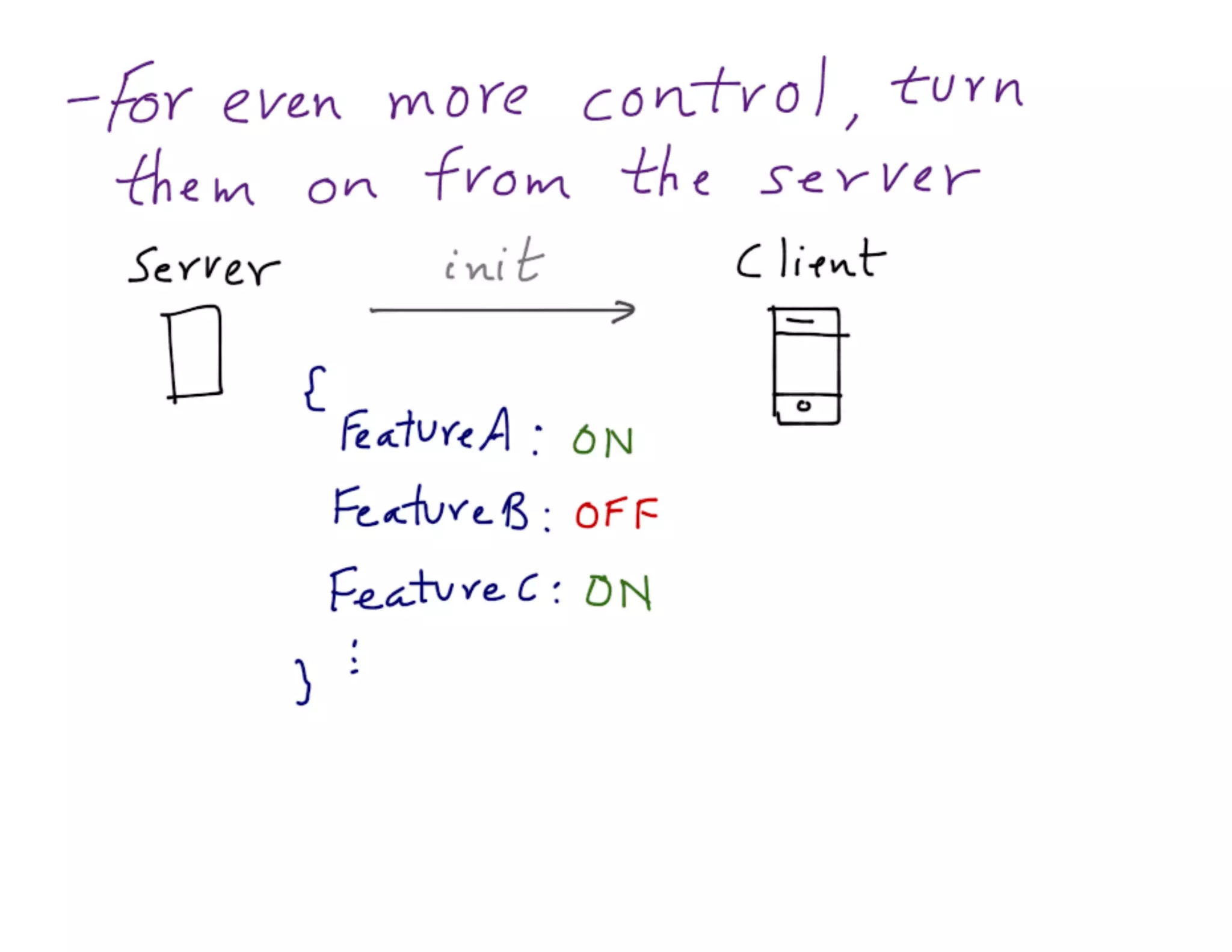 Mdevcon 2014: Lightning fast mobile development at scale