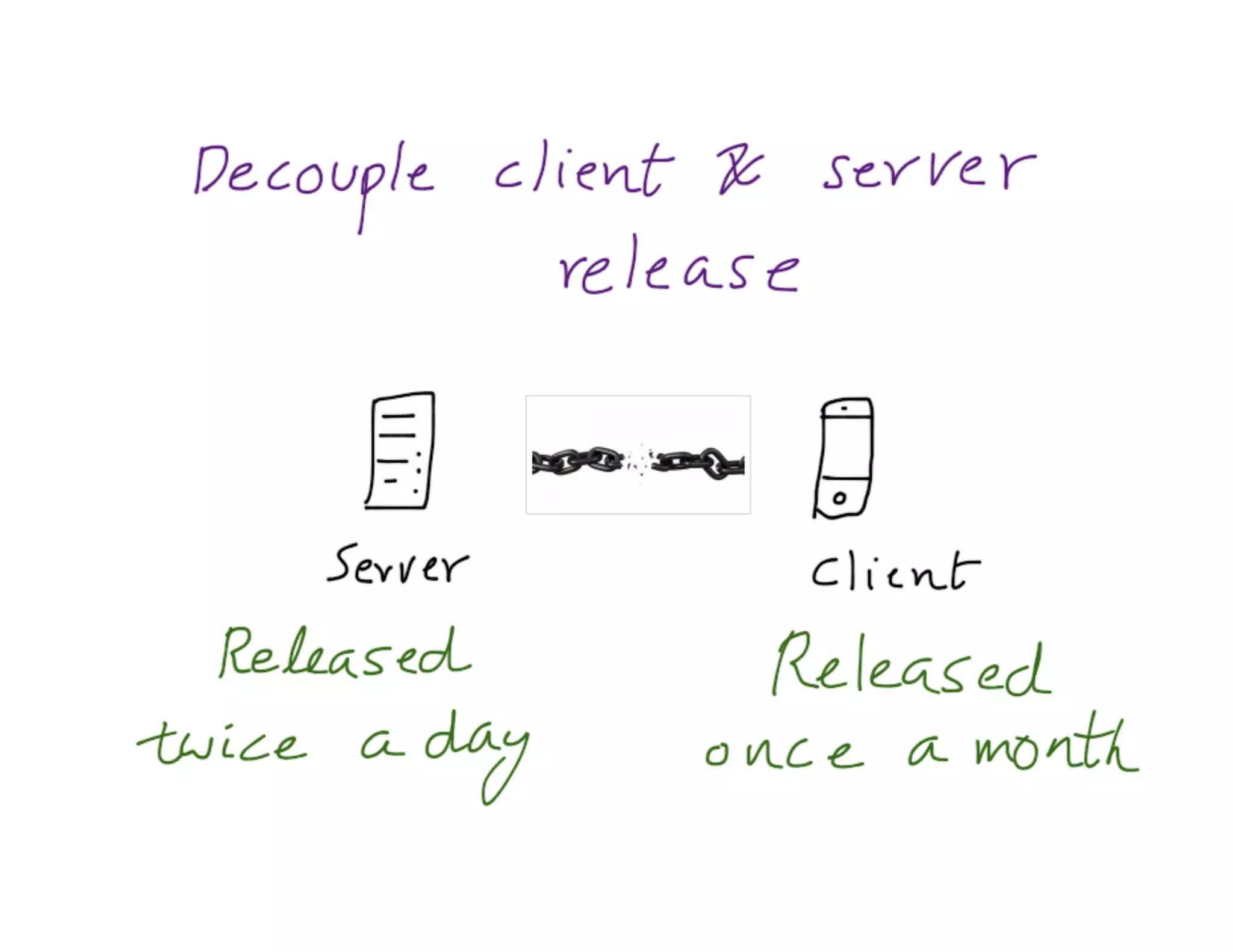 Mdevcon 2014: Lightning fast mobile development at scale