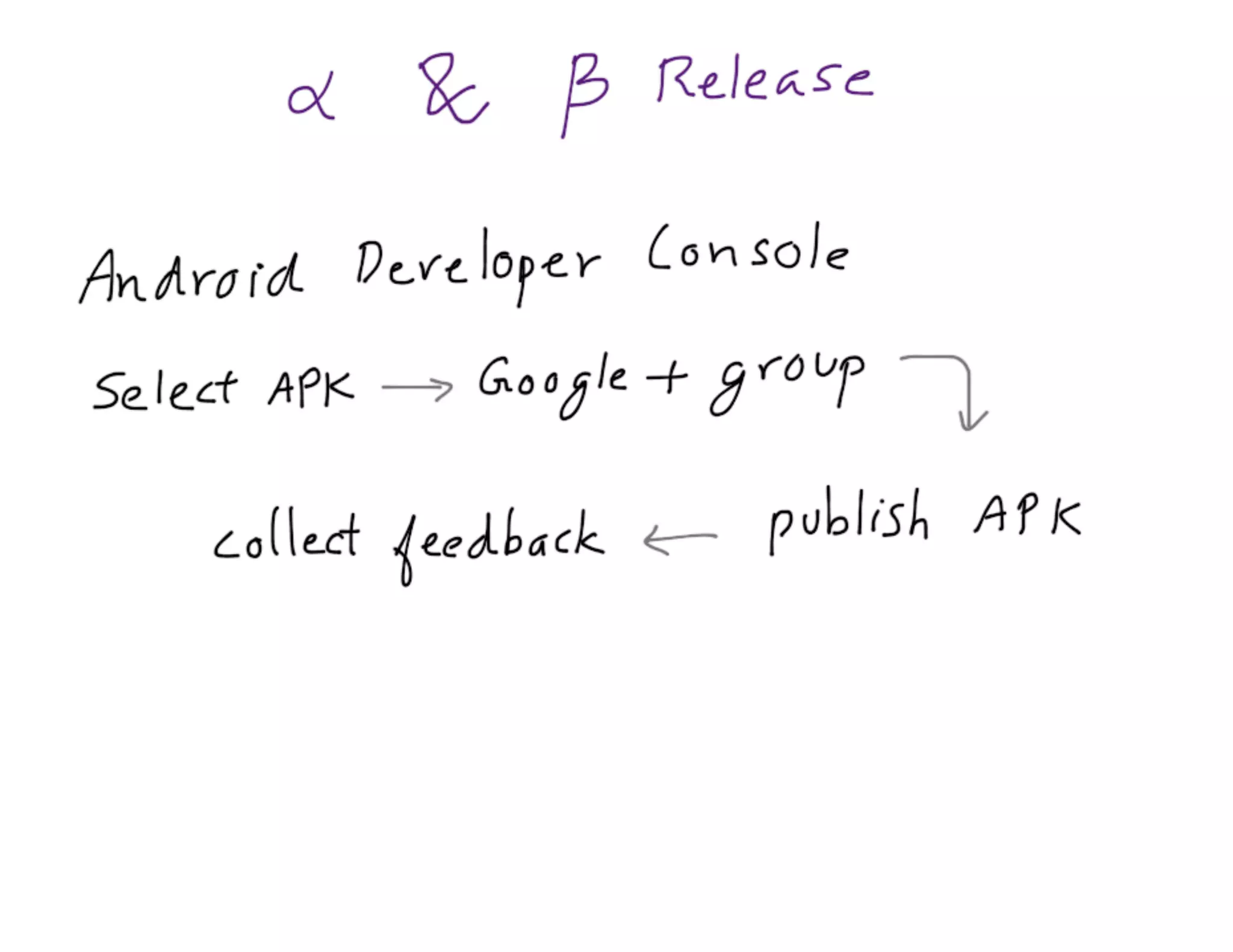Mdevcon 2014: Lightning fast mobile development at scale