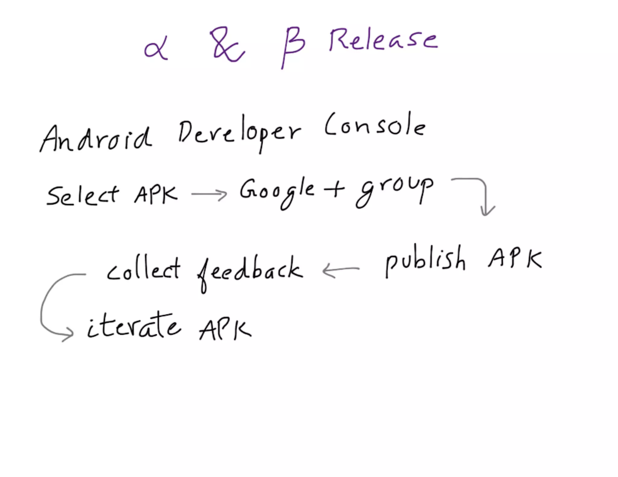 Mdevcon 2014: Lightning fast mobile development at scale