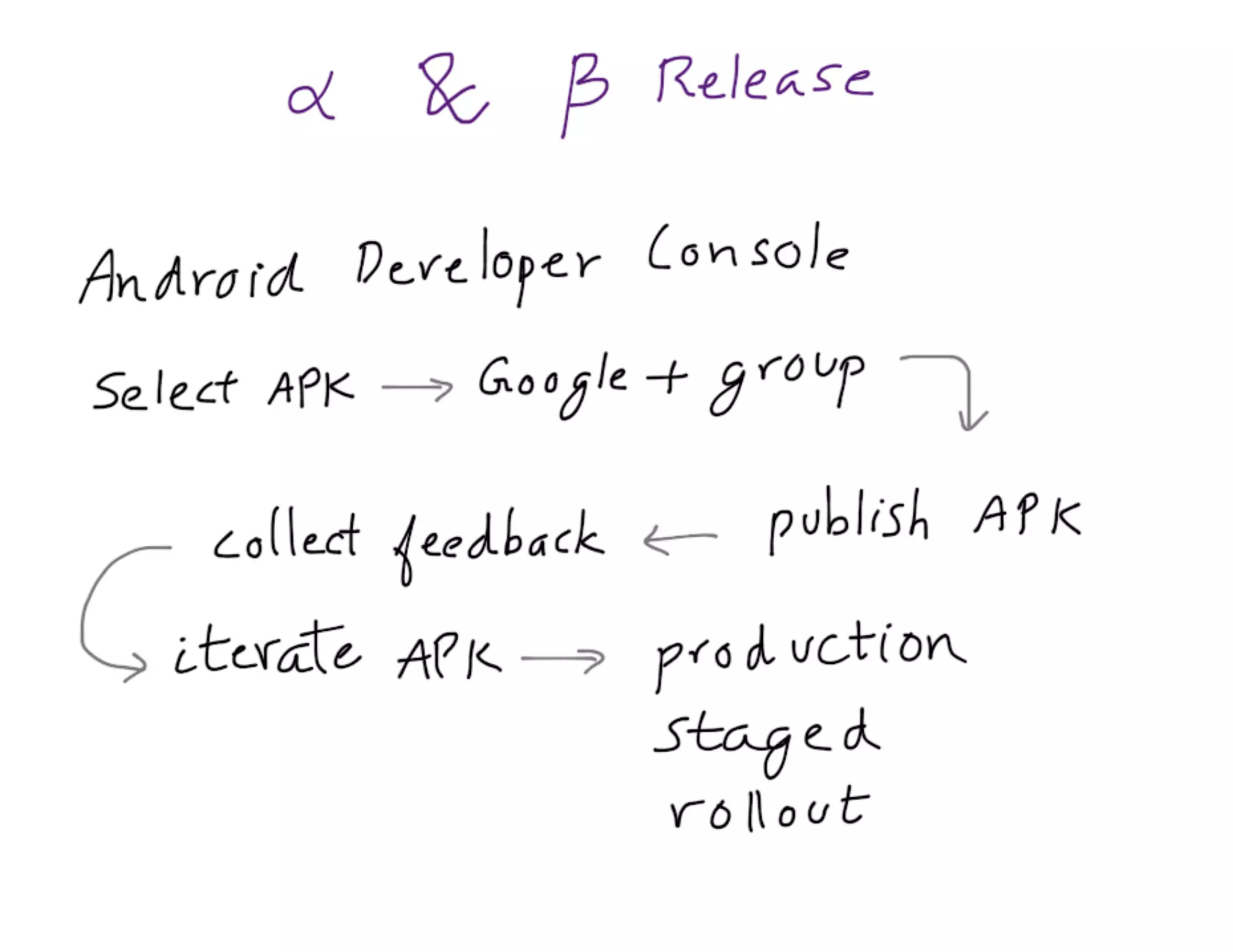 Mdevcon 2014: Lightning fast mobile development at scale