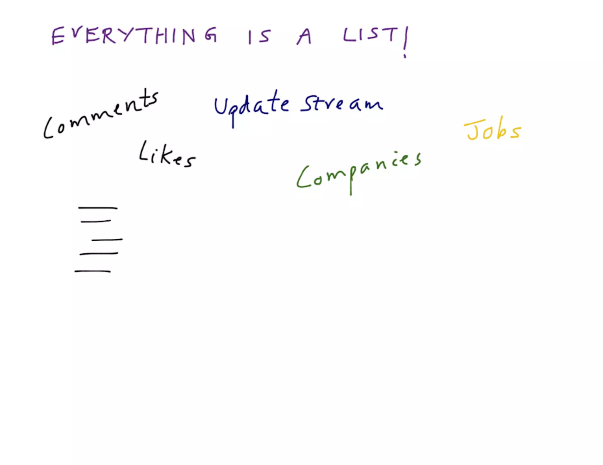 Mdevcon 2014: Lightning fast mobile development at scale