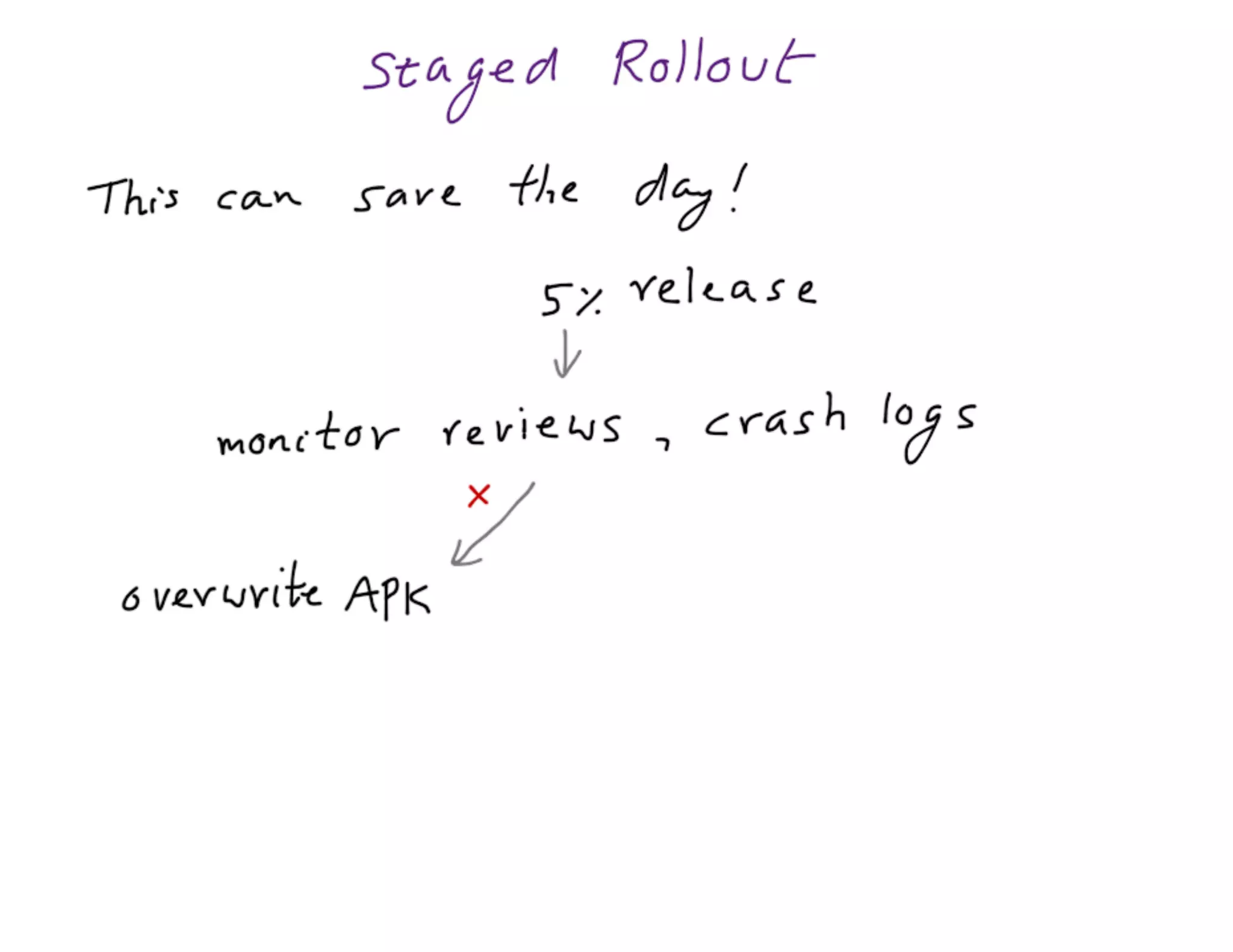 Mdevcon 2014: Lightning fast mobile development at scale