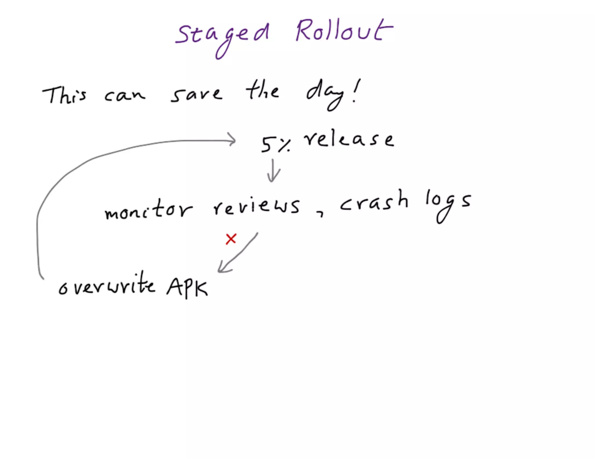 Mdevcon 2014: Lightning fast mobile development at scale