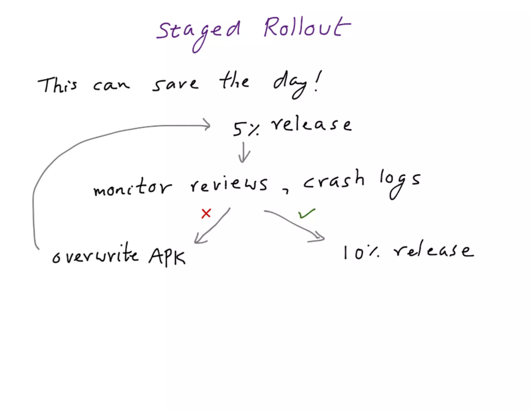 Mdevcon 2014: Lightning fast mobile development at scale