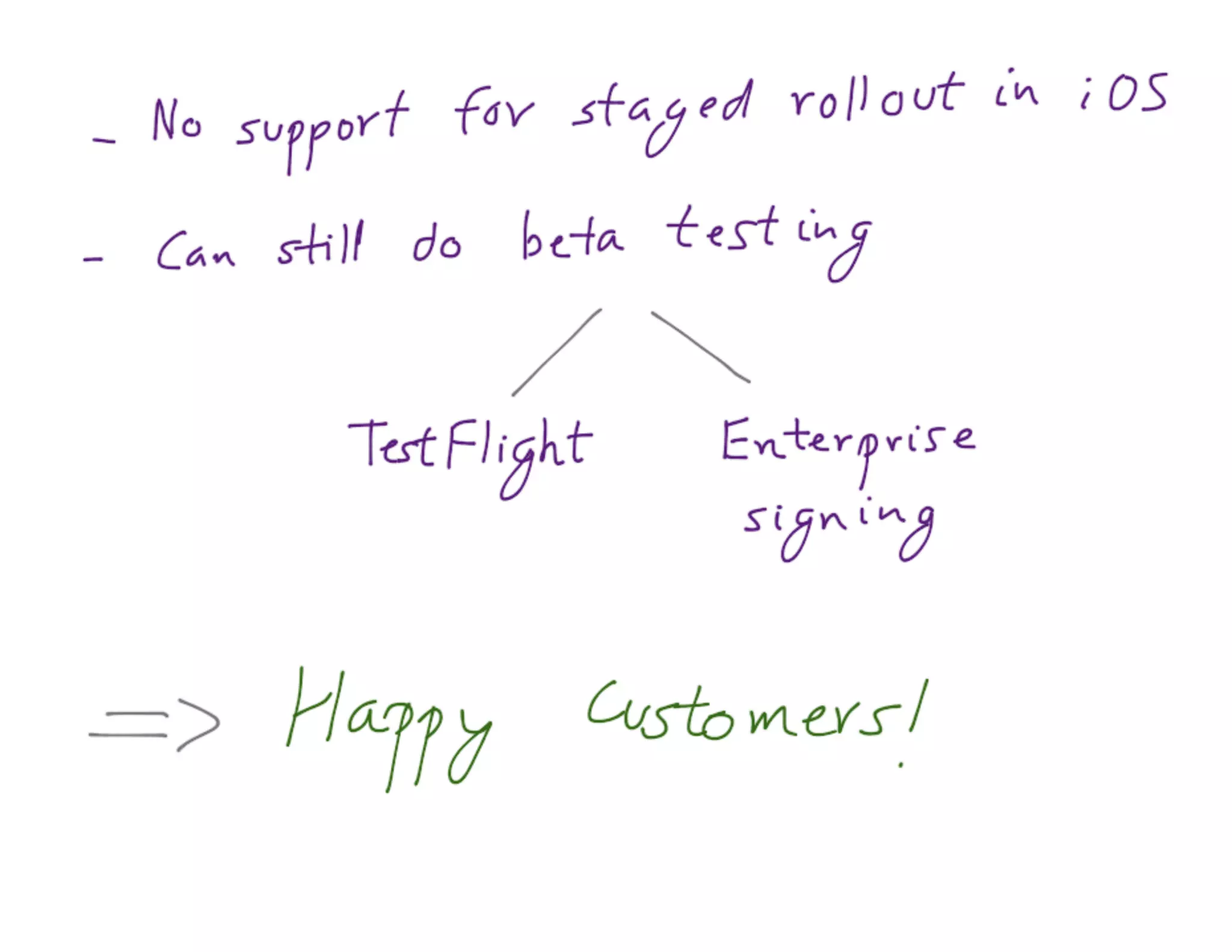 Mdevcon 2014: Lightning fast mobile development at scale