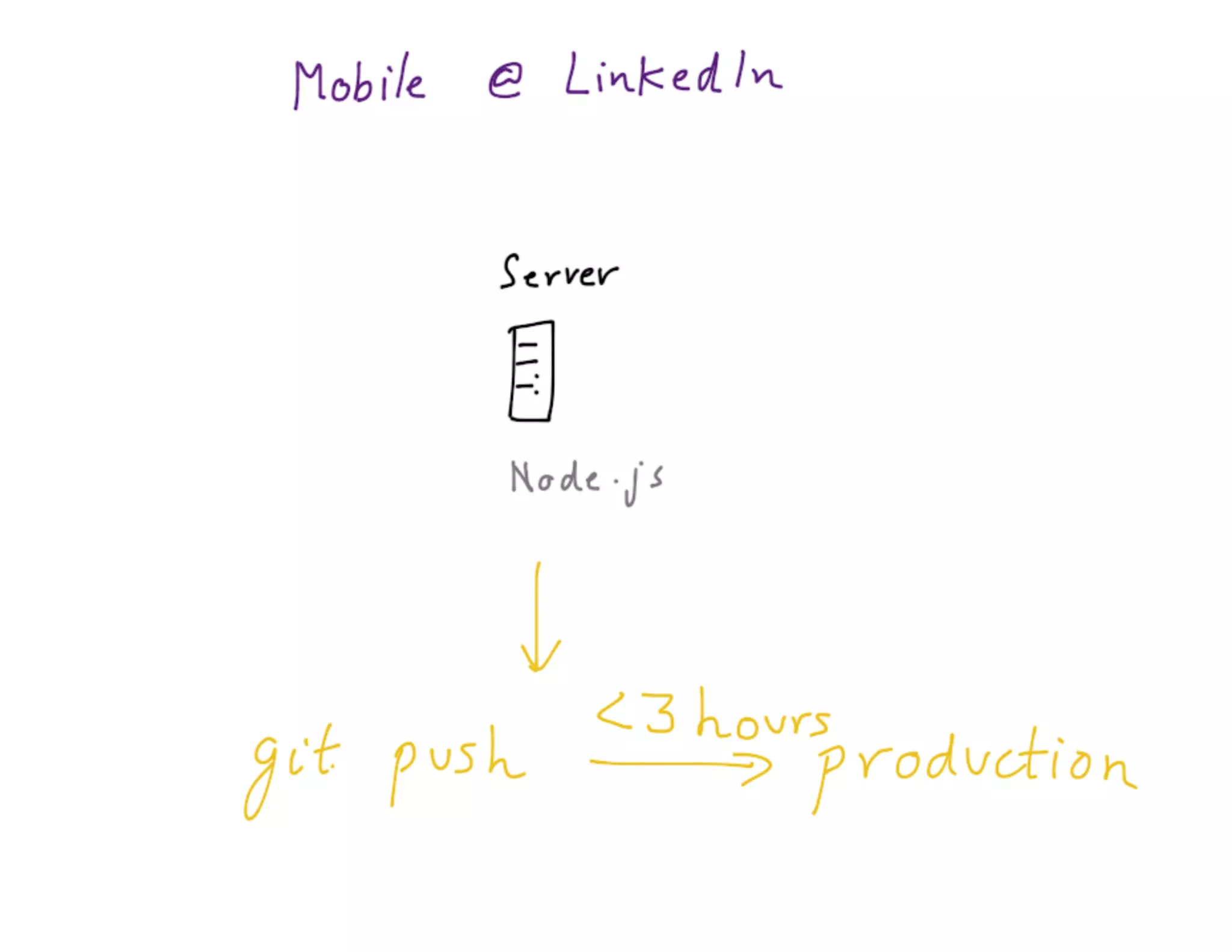 Mdevcon 2014: Lightning fast mobile development at scale