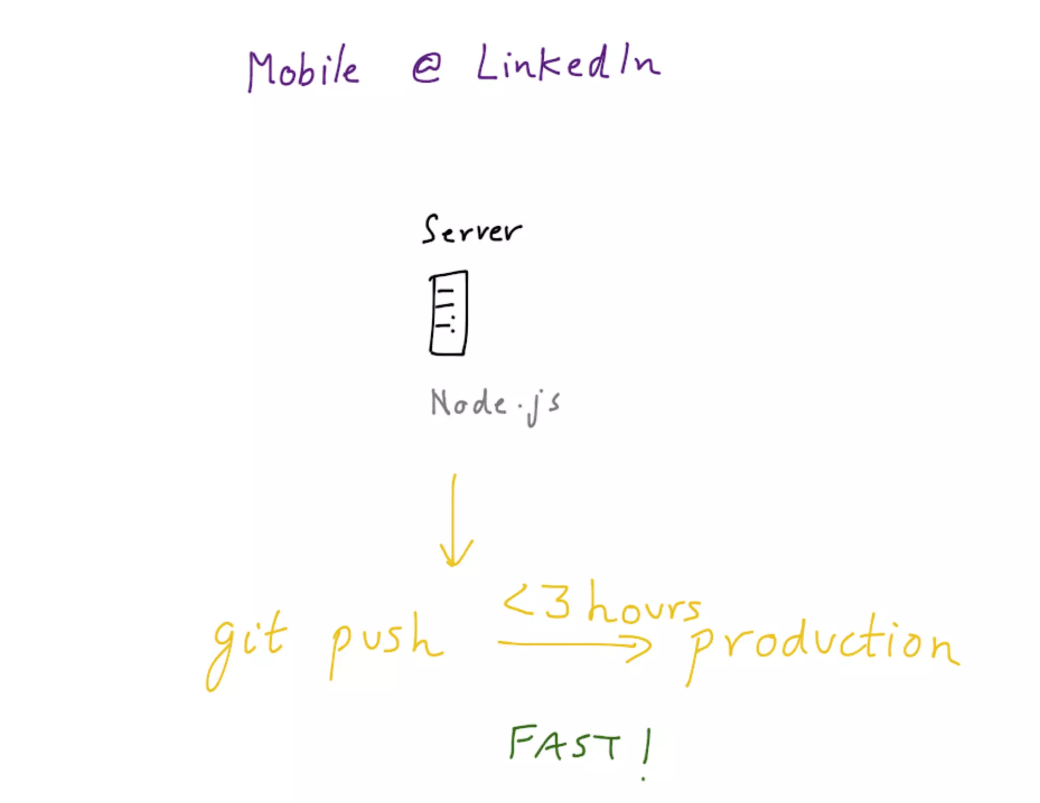 Mdevcon 2014: Lightning fast mobile development at scale