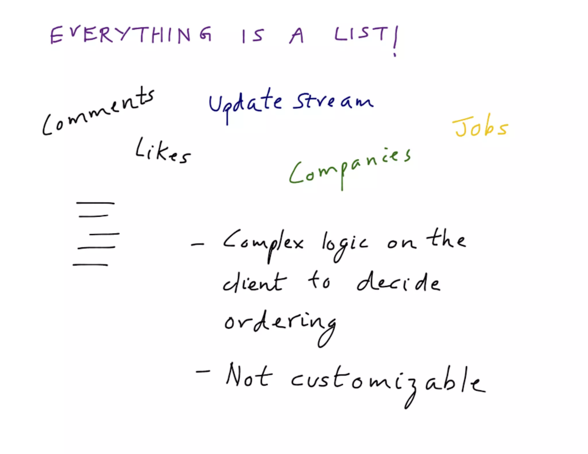 Mdevcon 2014: Lightning fast mobile development at scale