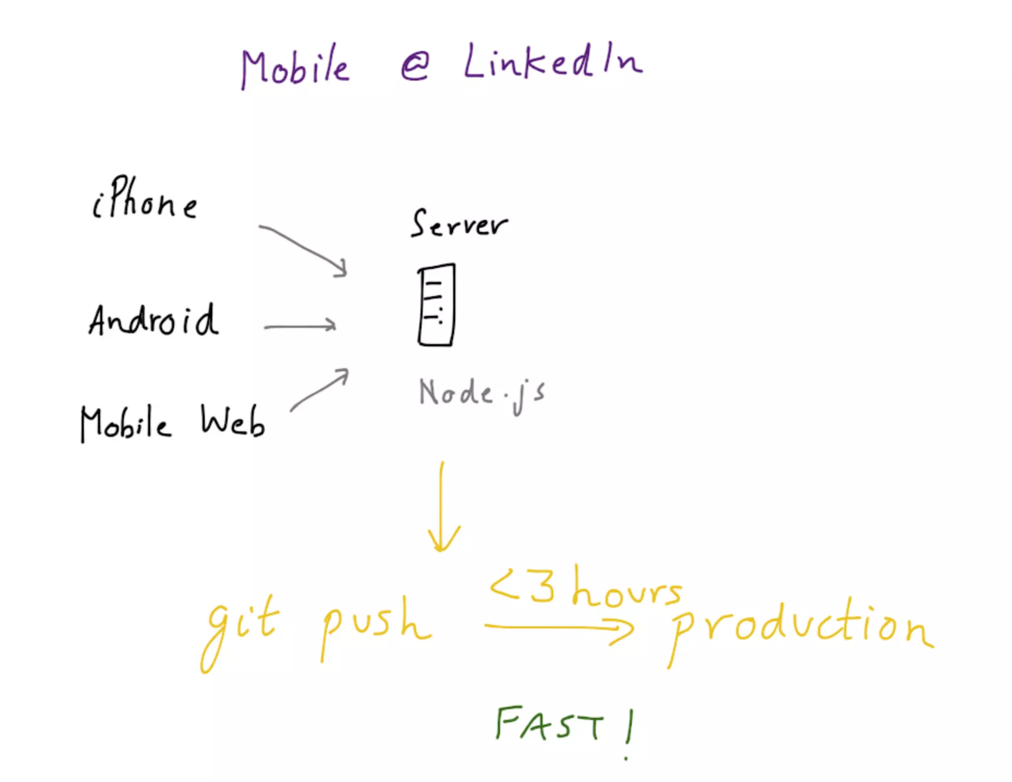 Mdevcon 2014: Lightning fast mobile development at scale