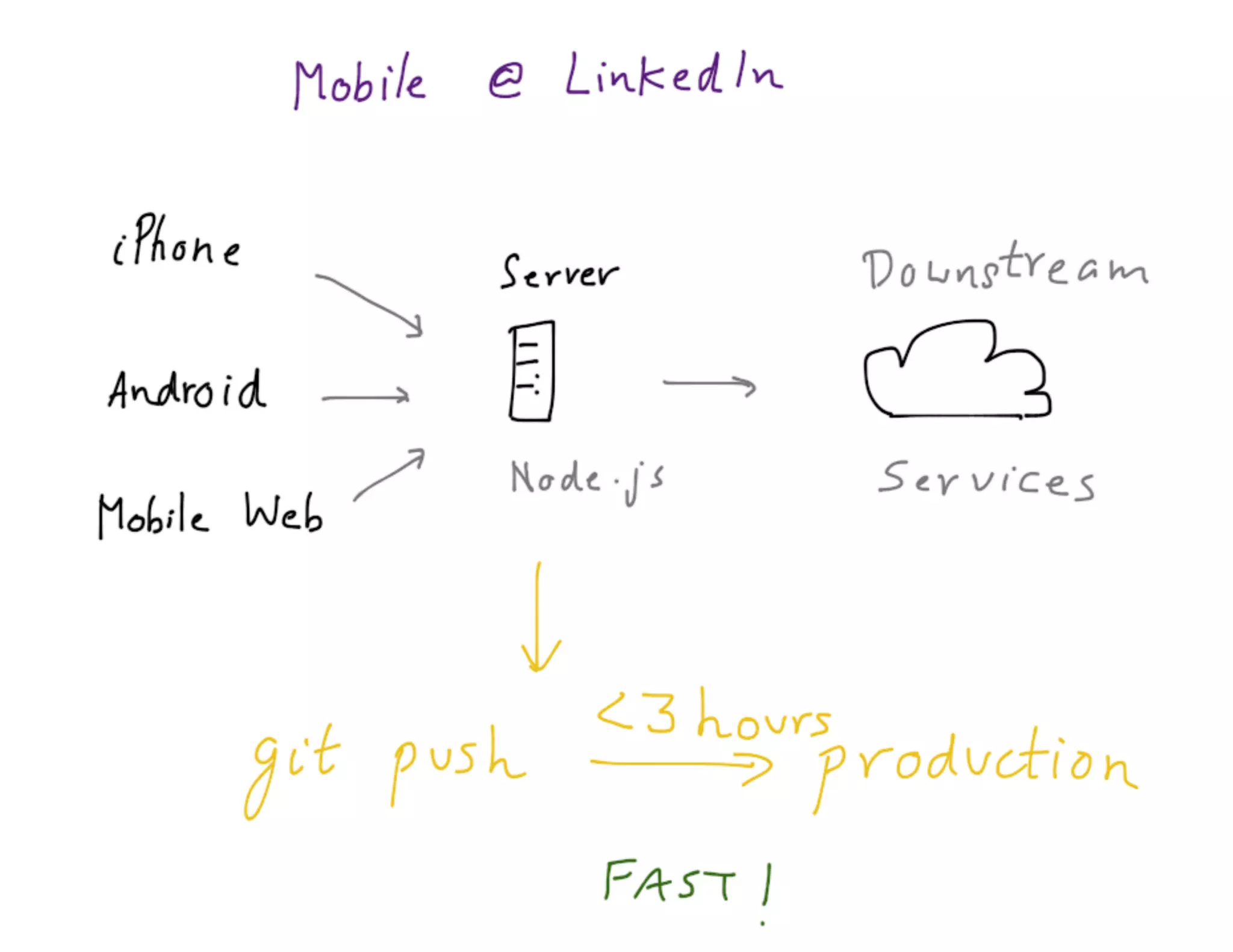 Mdevcon 2014: Lightning fast mobile development at scale