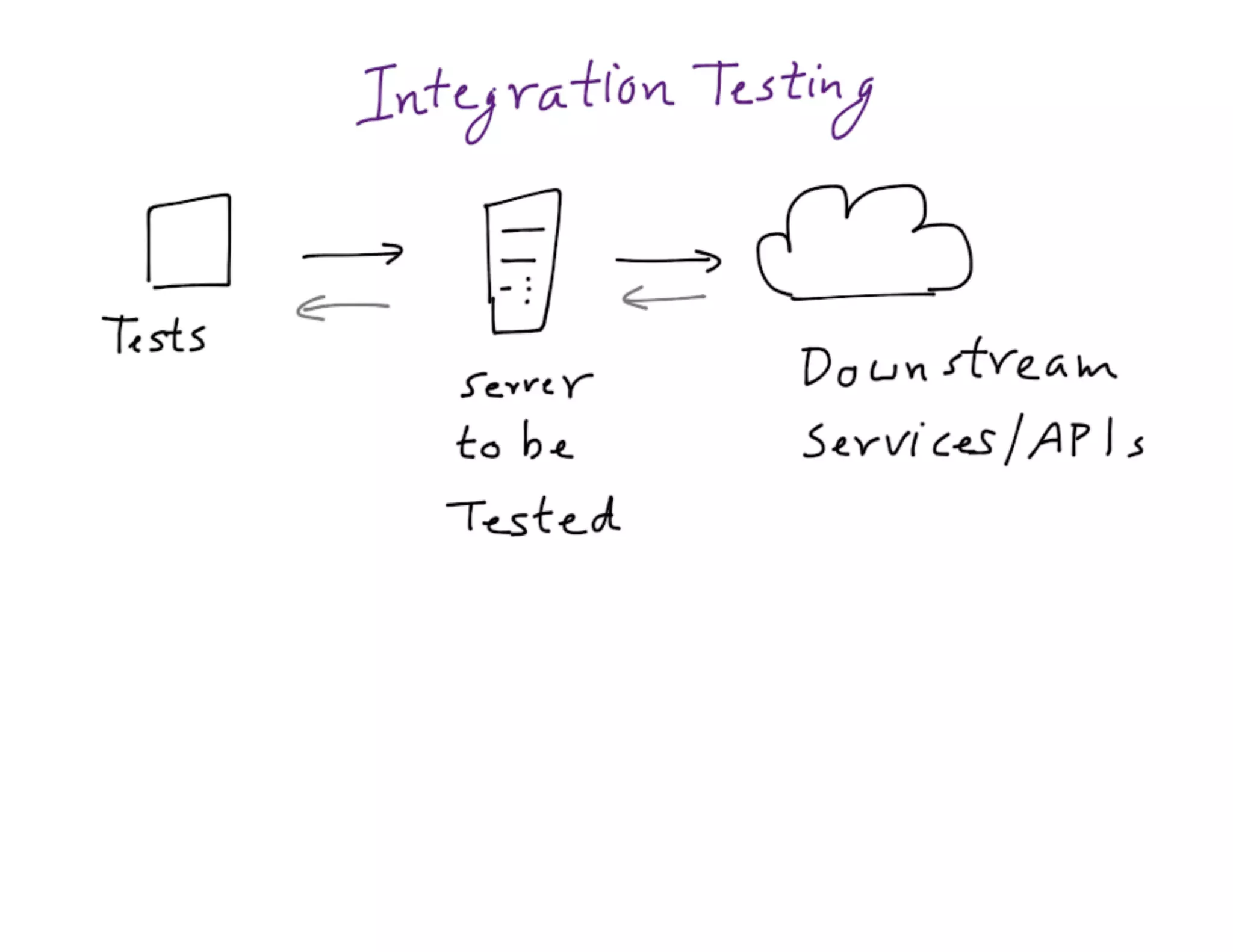 Mdevcon 2014: Lightning fast mobile development at scale