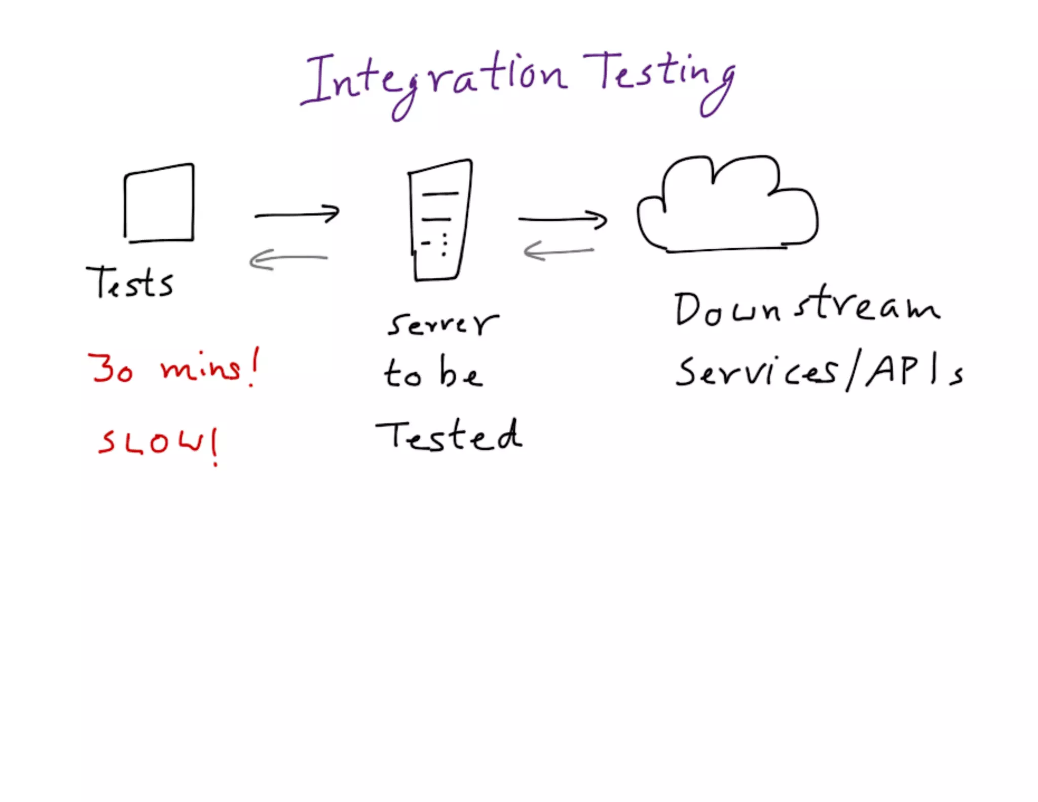 Mdevcon 2014: Lightning fast mobile development at scale