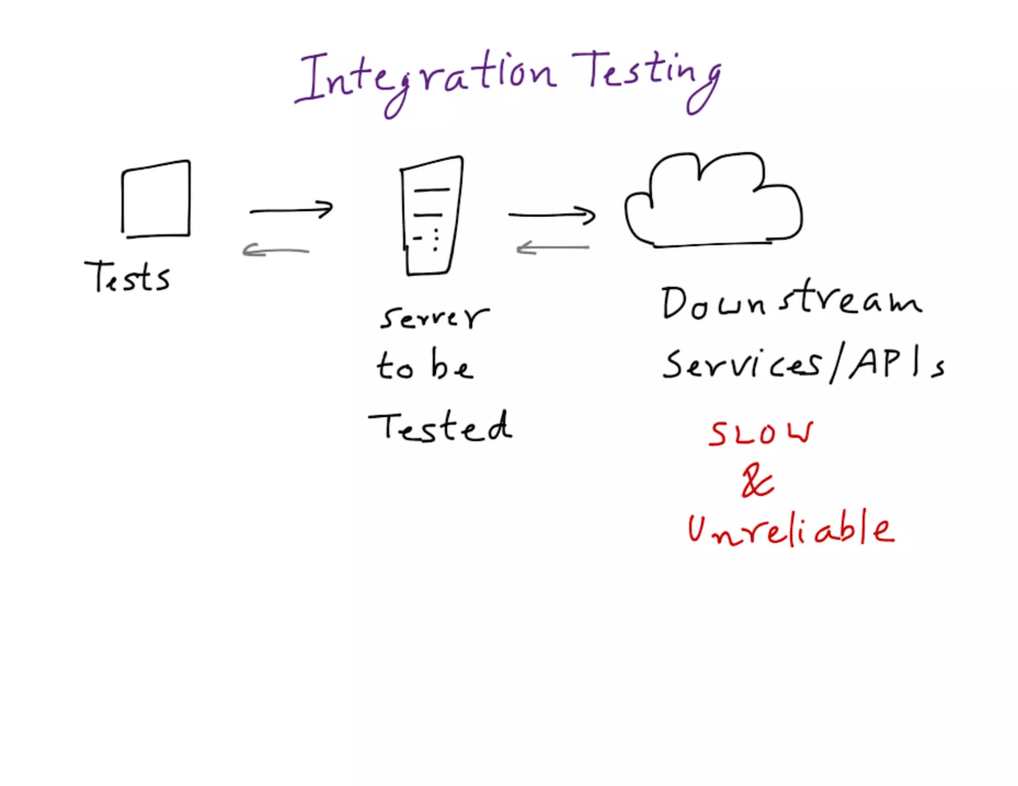 Mdevcon 2014: Lightning fast mobile development at scale