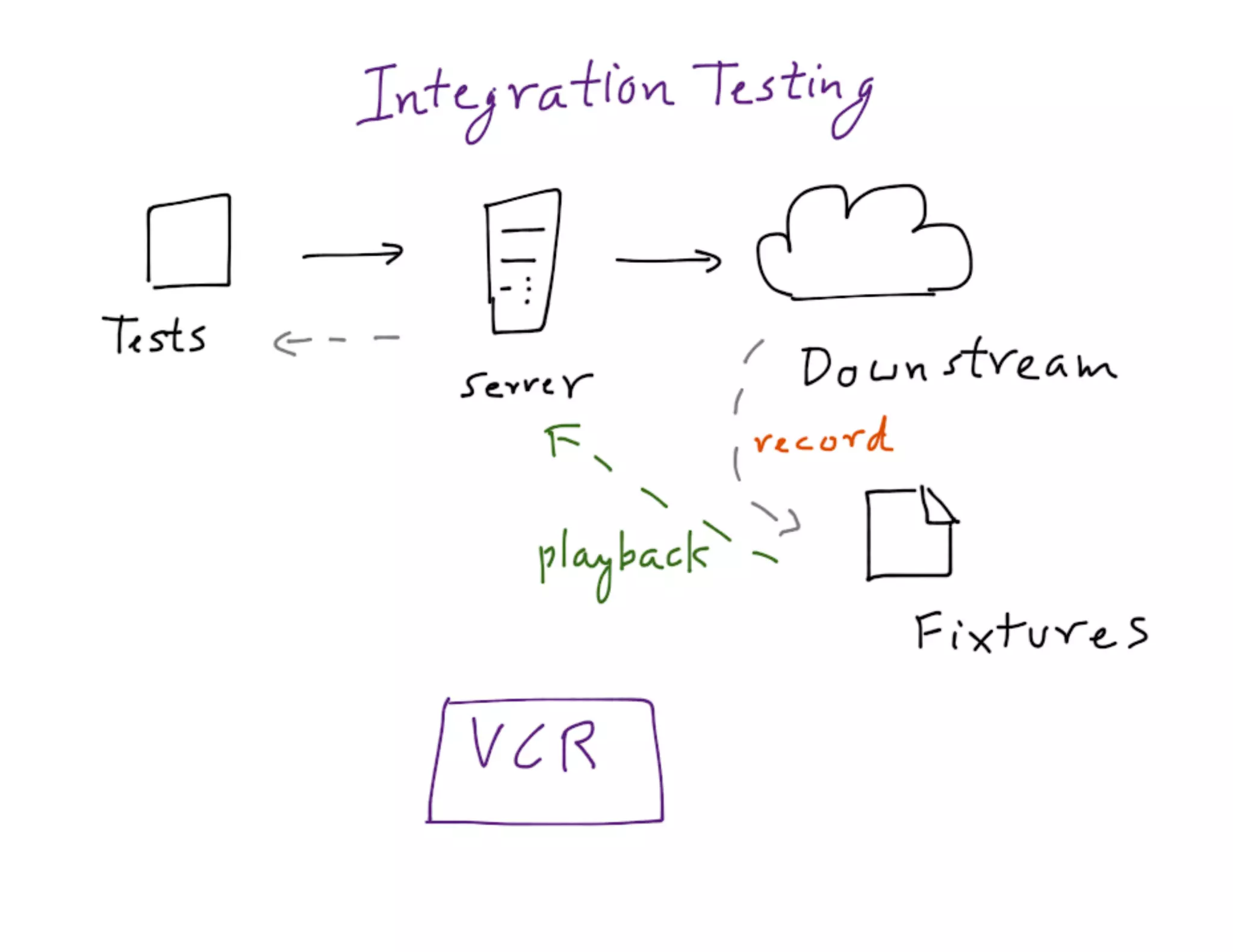 Mdevcon 2014: Lightning fast mobile development at scale
