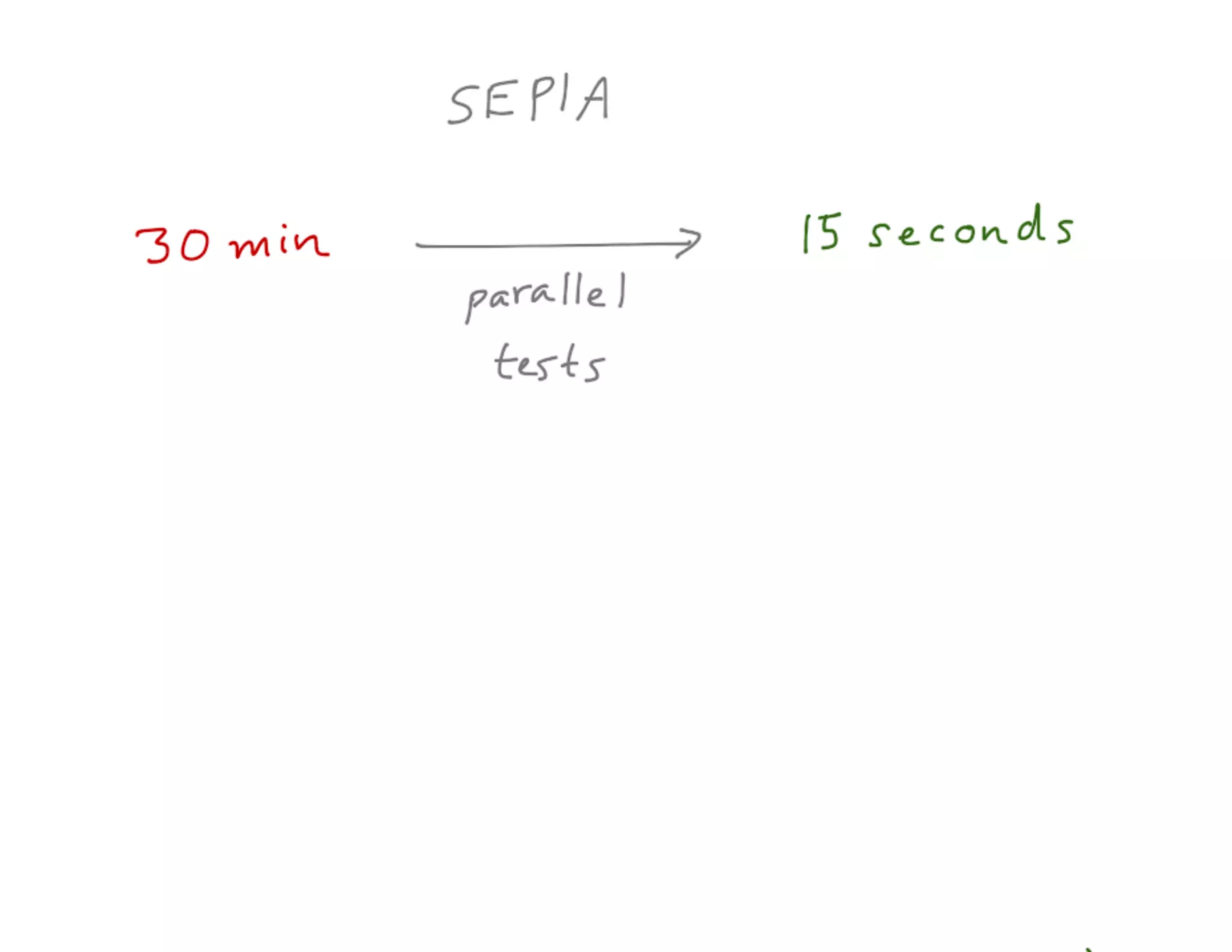 Mdevcon 2014: Lightning fast mobile development at scale