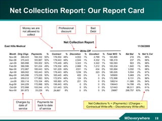 MDeverywhere\'s solution for Hospital\'s | PPT