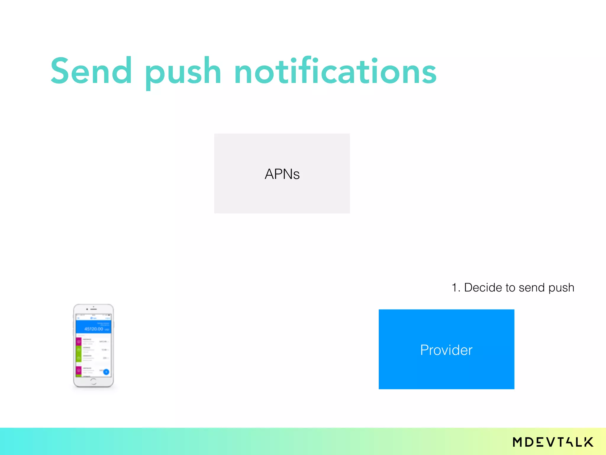 Send push notifications
APNs
Provider
1. Decide to send push
 