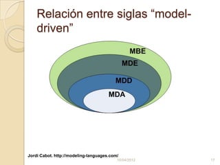 Relación entre siglas “model-
    driven”




Jordi Cabot. http://modeling-languages.com/
                                          10/04/2012   17
 