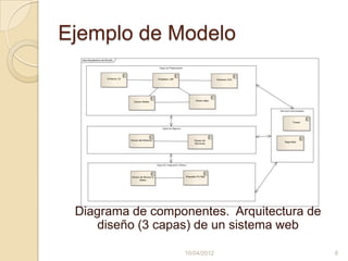 Ejemplo de Modelo




 Diagrama de componentes. Arquitectura de
    diseño (3 capas) de un sistema web

                  10/04/2012                6
 