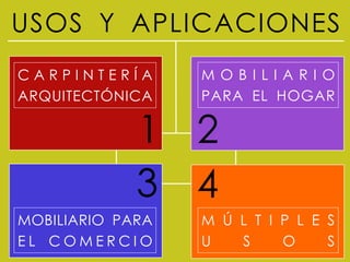 USOS Y APLICACIONES
CARPINTERÍA       MOBILIARIO
ARQUITECTÓNICA    PARA EL HOGAR

             1 2
             3 4
MOBILIARIO PARA   M Ú L T I P L E S
EL COMERCIO       U   S     O     S
 