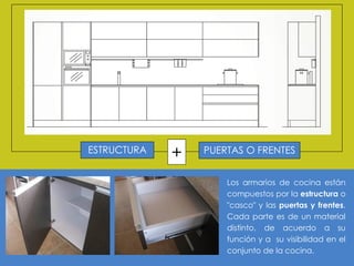 ESTRUCTURA
             +   PUERTAS O FRENTES


                     Los armarios de cocina están
                     compuestos por la estructura o
                     "casco" y las puertas y frentes.
                     Cada parte es de un material
                     distinto, de acuerdo a su
                     función y a su visibilidad en el
                     conjunto de la cocina.
 
