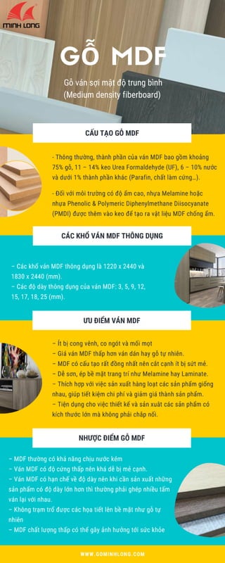 Ván gỗ công nghiệp - MDF