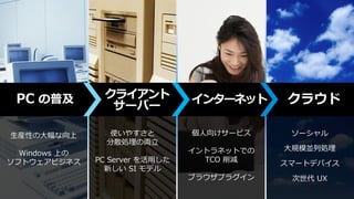 PC の普及  クライアント         クラウド
   イノベーションをリードしてきたマイクロソフト
          サーバー
                インターネット

生産性の大幅な向上         使いやすさと         個人向けサービス     ソーシャル
                 分散処理の両立
                                 イントラネットでの   大規模並列処理
  Windows 上の
ソフトウェアビジネス     PC Server を活用した     TCO 削減
                                             スマートデバイス
                 新しい SI モデル
                                 ブラウザプラグイン    次世代 UX
 