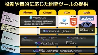 -   Windows   Azure   Toolkit for Windows Phone 7
-   Windows   Azure   Toolkit for iPhone/Android
-   Windows   Azure   SDK for Java Developers
-   Windows   Azure   SDK for PHP
 