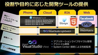 -   Windows   Azure   Toolkit for Windows Phone 7
-   Windows   Azure   Toolkit for iPhone/Android
-   Windows   Azure   SDK for Java Developers
-   Windows   Azure   SDK for PHP




                                vNext
 