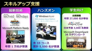 最新技術   ハンズオン   学生向け
               出張講義
 