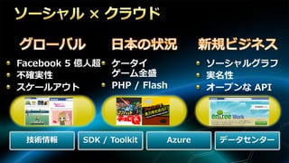 技術情報   SDK / Toolkit   Azure   データセンター
 
