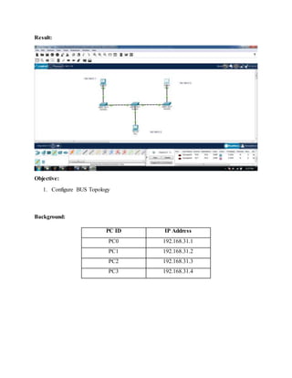 Result:
Objective:
1. Configure BUS Topology
Background:
PC ID IP Address
PC0 192.168.31.1
PC1 192.168.31.2
PC2 192.168.31.3
PC3 192.168.31.4
 