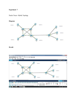 Experiment 7
Packet Tracer- Hybrid Topology
Diagram:
Result:
 