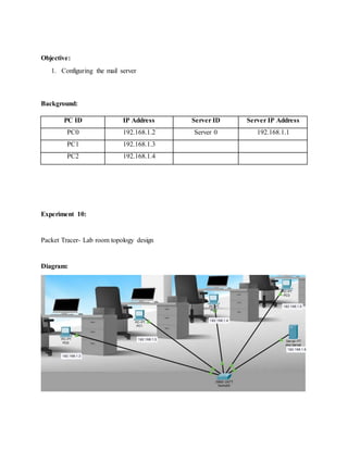 Objective:
1. Configuring the mail server
Background:
PC ID IP Address Server ID Server IP Address
PC0 192.168.1.2 Server 0 192.168.1.1
PC1 192.168.1.3
PC2 192.168.1.4
Experiment 10:
Packet Tracer- Lab room topology design
Diagram:
 