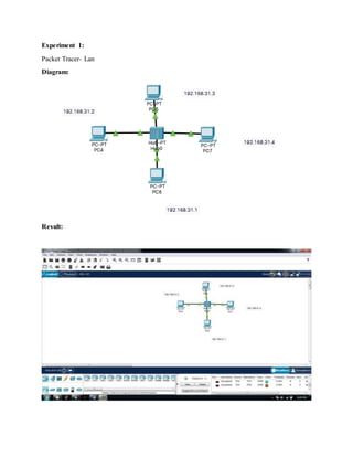 Experiment 1:
Packet Tracer- Lan
Diagram:
Result:
 