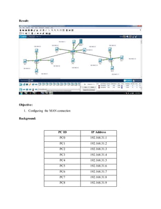 Result:
Objective:
1. Configuring the MAN connection
Background:
PC ID IP Address
PC0 192.168.31.1
PC1 192.168.31.2
PC2 192.168.31.3
PC3 192.168.31.4
PC4 192.168.31.5
PC5 192.168.31.6
PC6 192.168.31.7
PC7 192.168.31.8
PC8 192.168.31.9
 