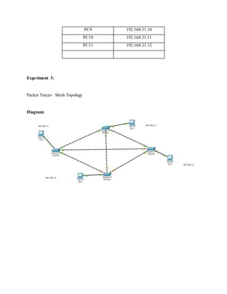 PC9 192.168.31.10
PC10 192.168.31.11
PC11 192.168.31.12
Experiment 3:
Packet Tracer- Mesh Topology
Diagram:
 