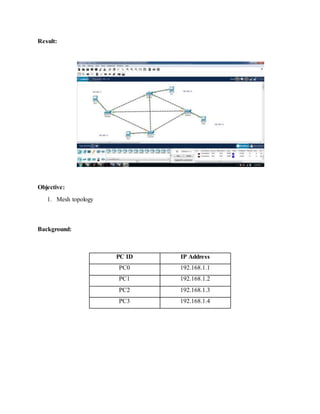 Result:
Objective:
1. Mesh topology
Background:
PC ID IP Address
PC0 192.168.1.1
PC1 192.168.1.2
PC2 192.168.1.3
PC3 192.168.1.4
 