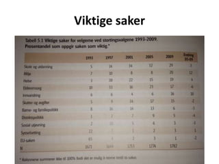 Viktige saker
 