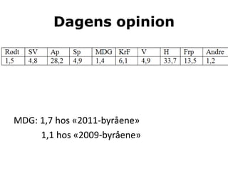 Dagens opinion




MDG: 1,7 hos «2011-byråene»
     1,1 hos «2009-byråene»
 