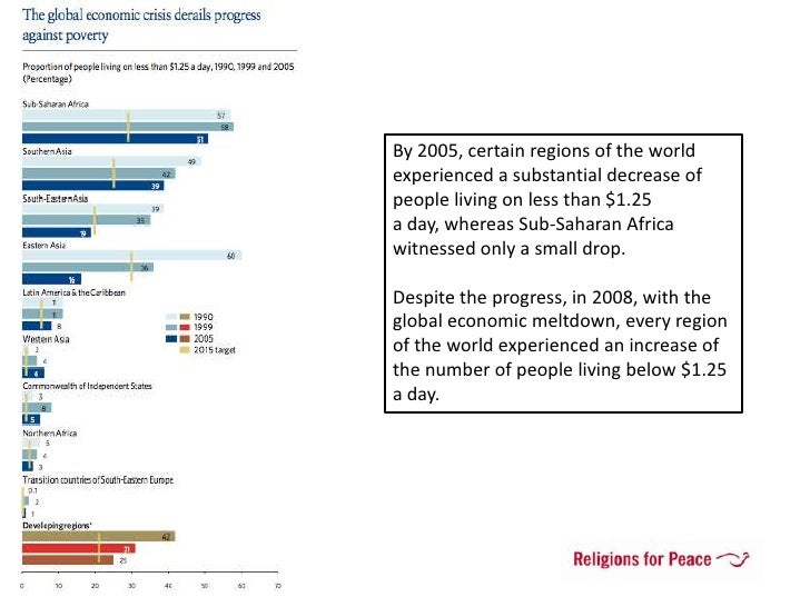 8 millennium development goals picture
