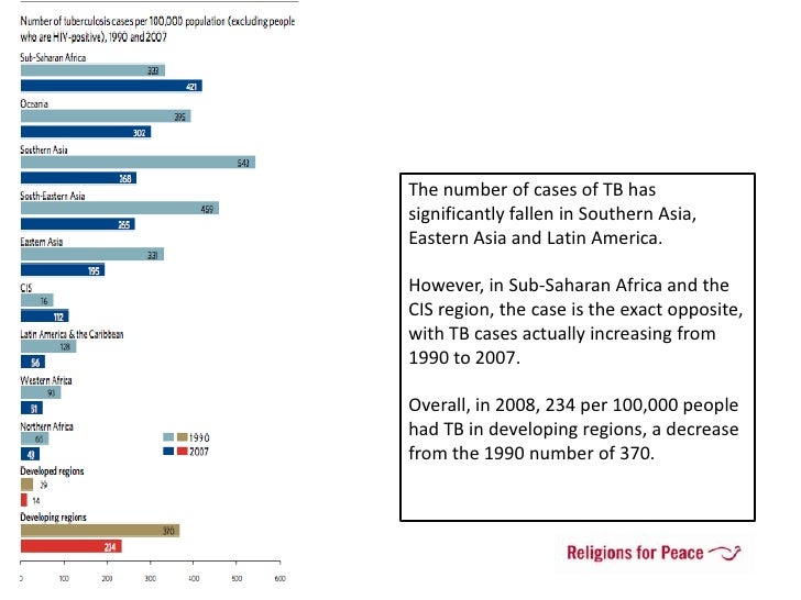 Mdg presentation image