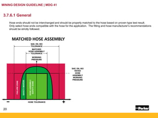 20
MINING DESIGN GUIDELINE | MDG 41
3.7.6.1 General
Hose ends should not be interchanged and should be properly matched to the hose based on proven type test result.
Only select hose ends compatible with the hose for the application. The fitting and hose manufacturer’s recommendations
should be strictly followed.
 