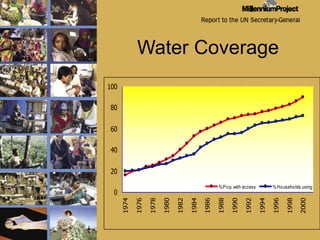 Water Coverage